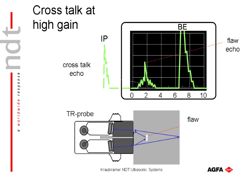 Krautkramer NDT Ultrasonic Systems IP BE flaw cross talk echo flaw echo TR-probe Cross